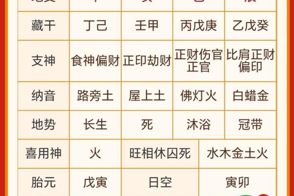 2019年6月18号卯时出生的男孩应该起什么样的名字姓名
