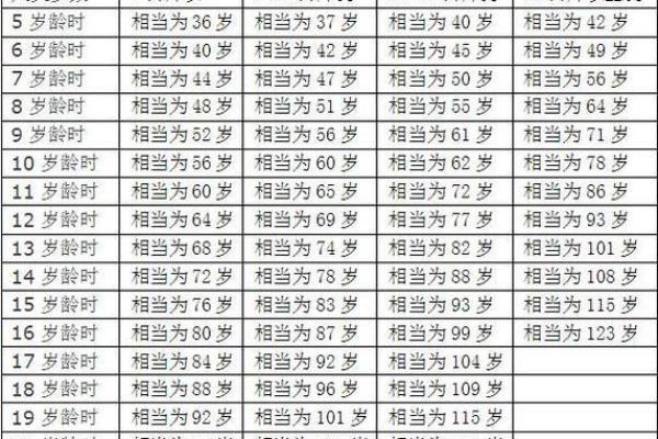 早上六点出生的属狗男孩如何取名，用什么字好姓名