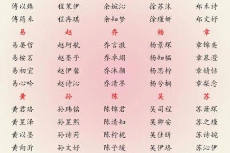 早上六点出生的属狗男孩如何取名，用什么字好姓名