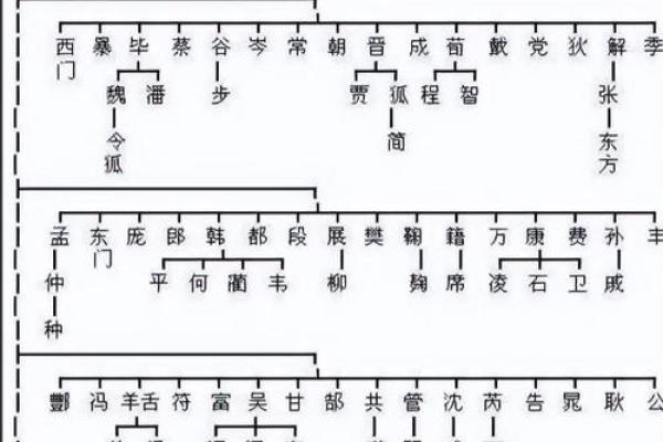 姓史的名人-姓名学-华易算命网姓名