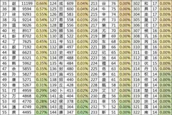 姓笪的名人-姓名学-华易算命网姓名
