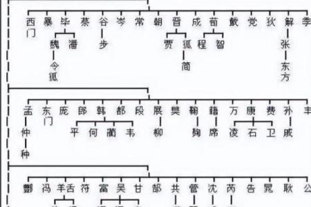 姓史的名人-姓名学-华易算命网姓名
