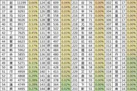 姓笪的名人-姓名学-华易算命网姓名