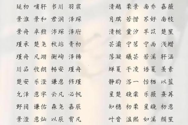 好听的有喻意吉祥和文静的双胞胎女孩名字-姓名学-华易网姓名