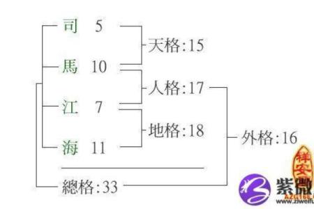 姓夹谷的名人-姓名学-华易算命网姓名