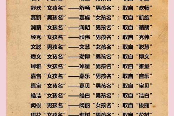 男双胞胎宝宝都有哪些-姓名学-华易网姓名