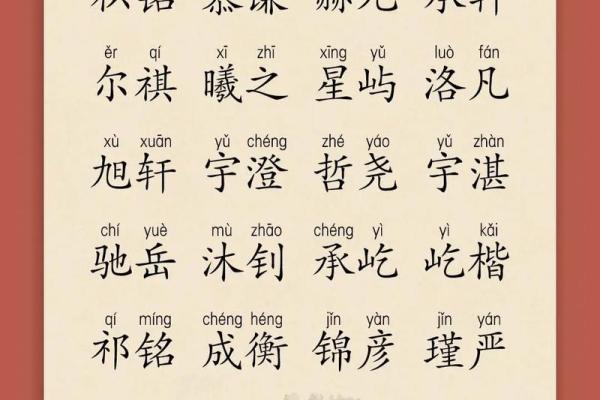 2019年3月17号辰时出生的男孩应该起什么样的名字姓名 2019年3月17号辰时出生的男孩应该起什么样的名字姓名