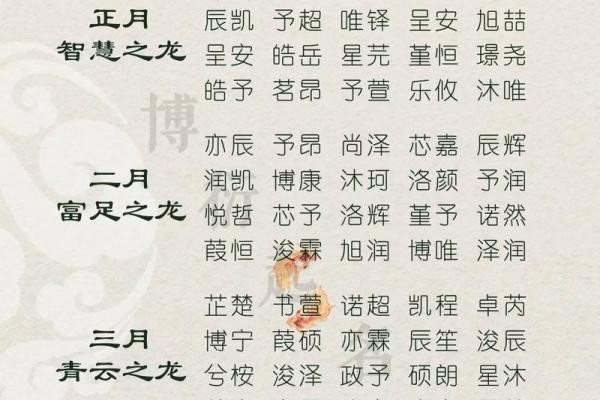 2019年3月17号辰时出生的男孩应该起什么样的名字姓名 2019年3月17号辰时出生的男孩应该起什么样的名字姓名