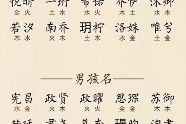 时姓男孩名字大全-时姓男孩起名字大全-时姓名字大全姓名 时姓男孩名字大全-时姓男孩起名字大全-时姓名字大全姓名