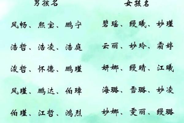 腊月出生的宝宝如何取名?腊月出生五行属火宝宝取什么名好?-华易网姓名 腊月出生的宝宝如何取名?腊月出生五行属火宝宝取什么名好?-华易网姓名