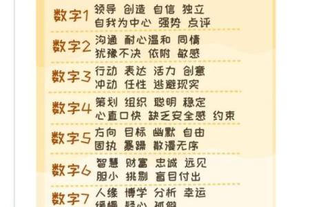 从姓名的数字看性格-姓名学-姓名分析姓名