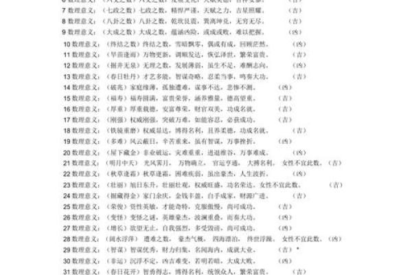 81个数理含义详细解析-姓名学-姓名分析姓名