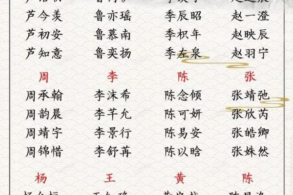 2019年3月29号巳时出生的男孩起名时要注意什么姓名 2019年3月29号巳时出生的男孩起名时要注意什么姓名