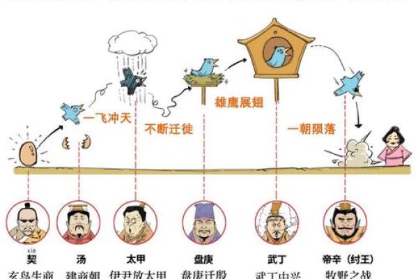 商氏的人主要迁徙位置和各支始祖-姓名学-华易网姓名