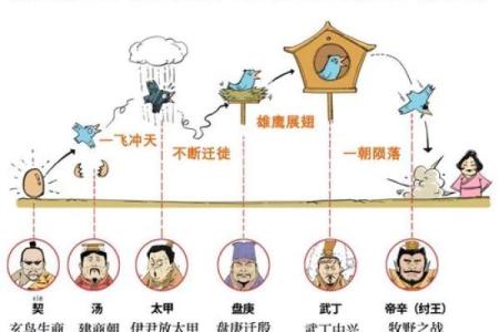 商氏的人主要迁徙位置和各支始祖-姓名学-华易网姓名