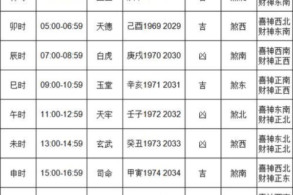 2021年适合开业的黄道吉日(2021年适合开业的黄道吉日有哪些) 2021年适合开业的黄道吉日(2021年适合开业的黄道吉日有哪些)