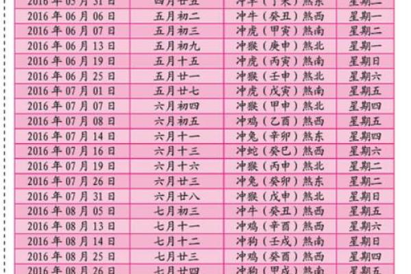 开业吉日六月(开业吉日查询) 开业吉日六月(开业吉日查询)