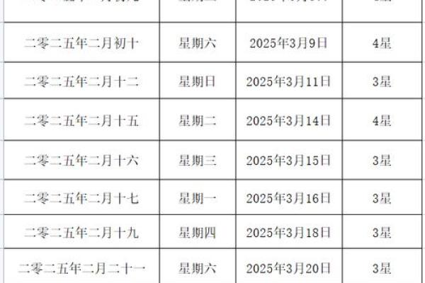 2025年10月19日结婚黄道吉日 2025年10月19日结婚黄道吉日