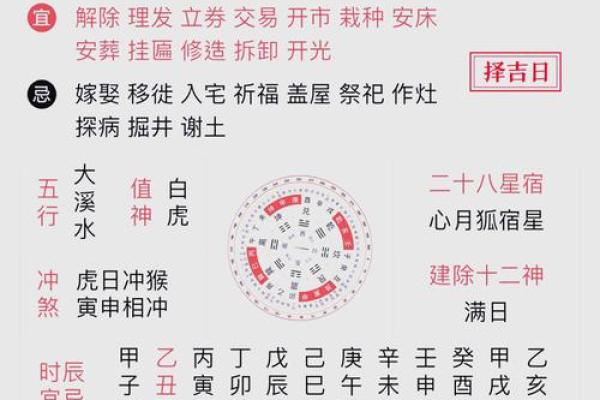 黄历中的动土和破土是什么意思 黄历中的动土和破土是什么意思