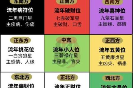 2024年太岁在什么方位如何动土