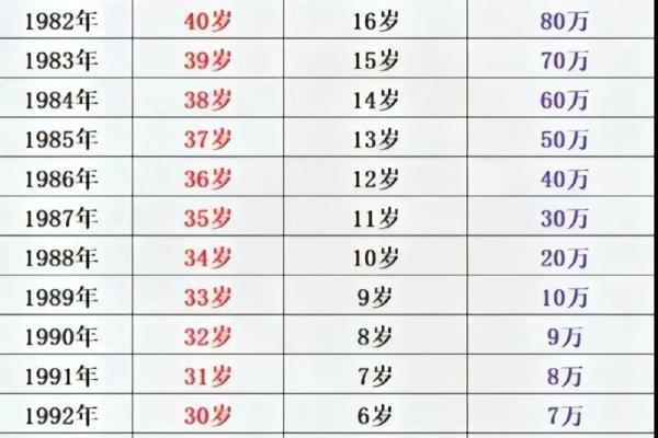1988年属龙的人是什么命 1988年到底属土还是木