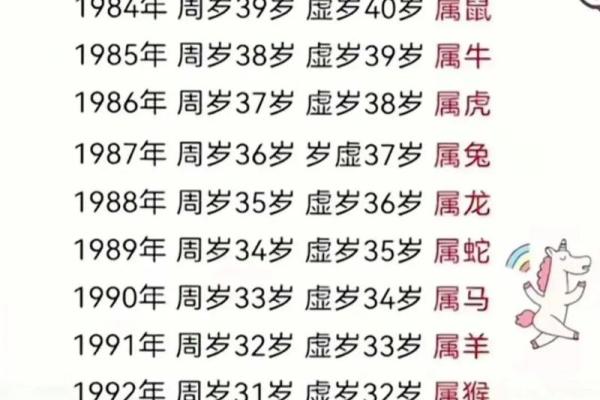 属龙多大年龄2025 2025年属龙人年龄对照表周岁虚岁一目了然 属龙多大年龄2025 2025年属龙人年龄对照表周岁虚岁一目了然