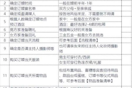 年后订婚日子怎么选