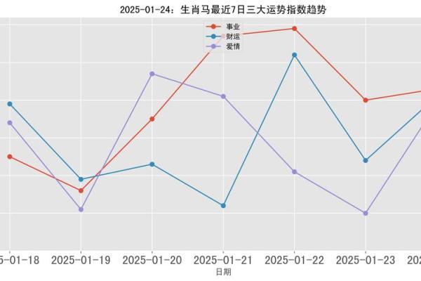 2025年属马人全年运势解析事业财运健康全预测 2025年属马人全年运势解析事业财运健康全预测