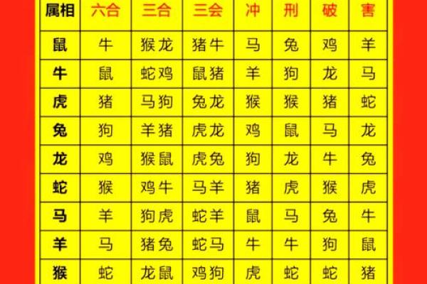 2000年属龙人的婚配表_2000年属龙人农历月份婚配全指南 2000年属龙人的婚配表_2000年属龙人农历月份婚配全指南