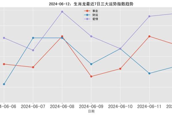 1976年属龙人2024年逐月运势全解析 1976年属龙人2024年逐月运势全解析