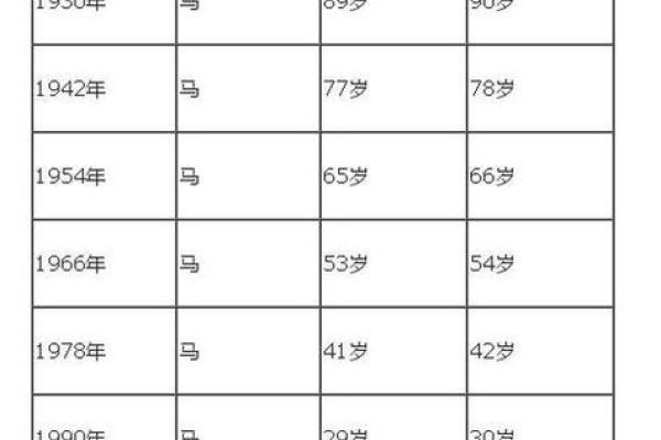 2025年属马的今年多少岁_2025年属马人今年多少岁精准年龄计算与运势解析