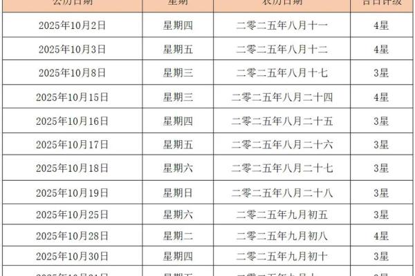 2025年4月黄道吉日一览表结婚 2025年4月黄道吉日一览表结婚