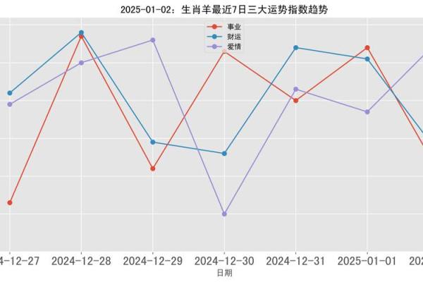 1991年羊男2025年运势完整版_1991年羊男2025年运势详解事业财运爱情全解析