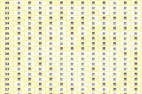 属猪2025虚岁多大 猪年龄对照表2025