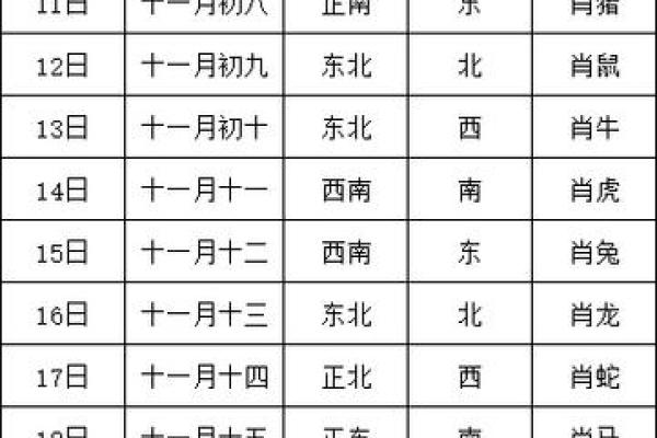 今日财神正确位置 今日财神正确位置