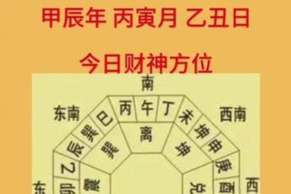 今天打麻将的财神方位 今天打麻将的财神方位