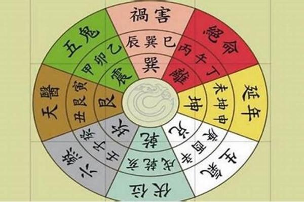 今天财神方位查询 今天财神方位查询