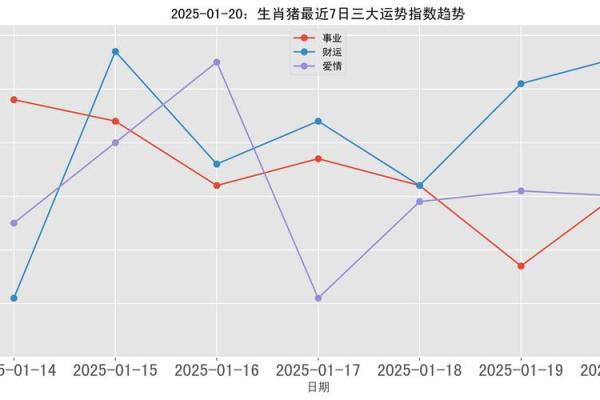 属猪人2025年全年运势及运程 2025年属猪人全年运势详解运程财运健康全解析