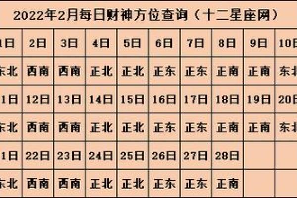打牌财神方位