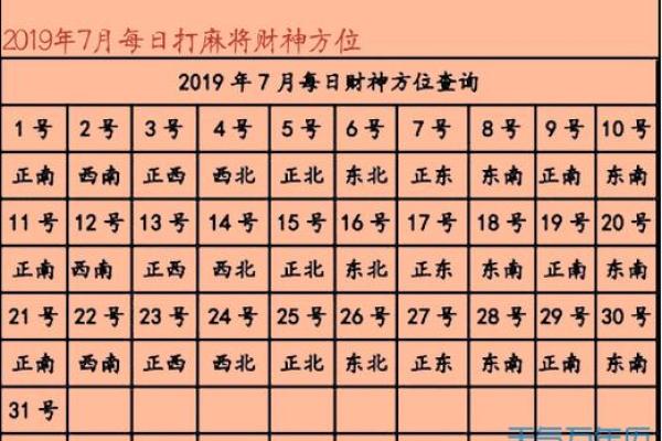 今日财位打牌方向今天财神方位