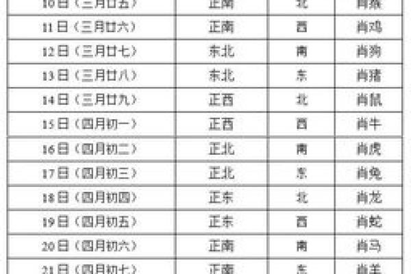 今天打牌的财神位在哪个方向 今天打牌的财神位在哪个方向