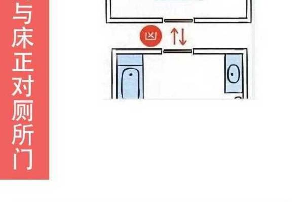 床头朝哪个方向最好对身体财运都好 床头朝哪个方向最好对身体财运都好