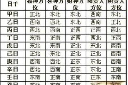 今天财神在什么方位