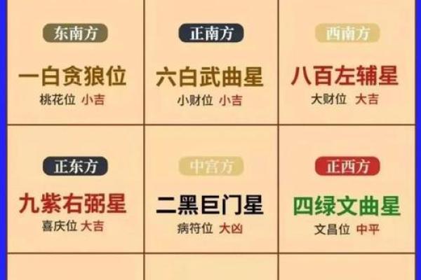 2025财神方位查询表 2025财神方位查询表