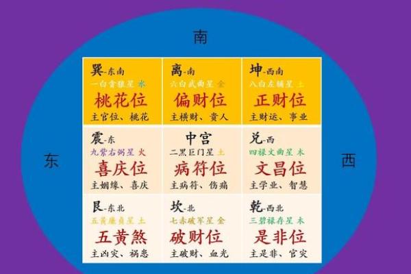 2025年1月13日财神方位 2025年1月13日财神方位