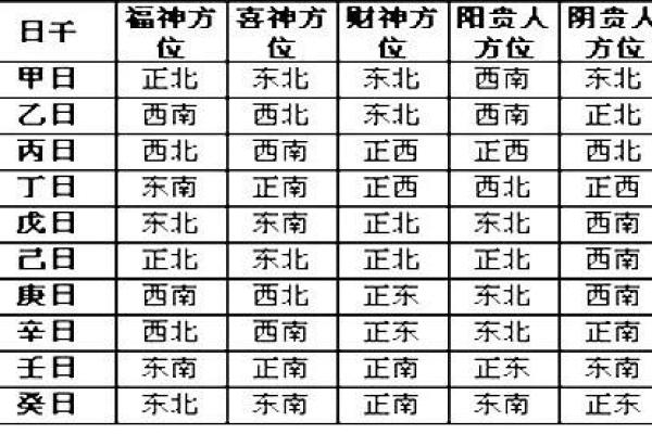 今年财神位在哪个方向