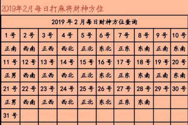 大年初一财神方位在哪方 大年初一财神方位在哪方