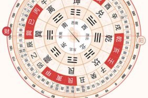 今天财神爷在什么方位