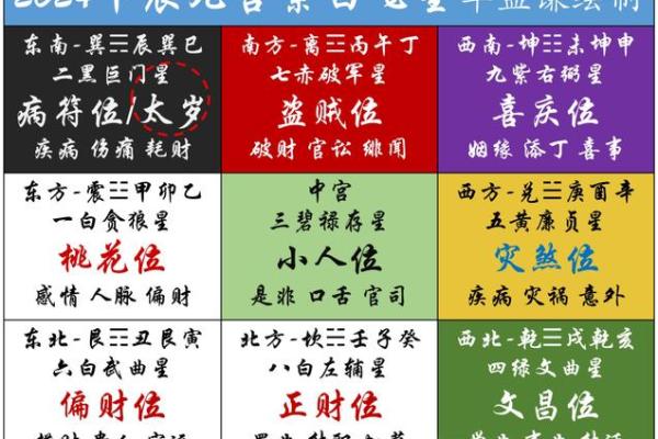 今天打牌财神方位 今天打牌财神方位