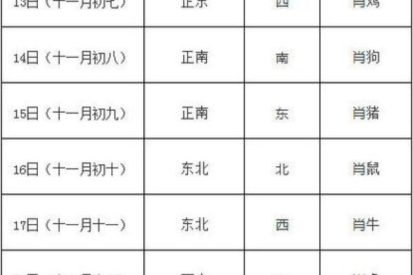 今日财神方位 今日财神方位
